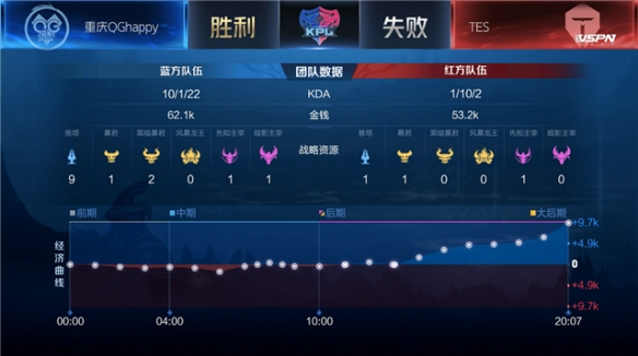 赛事综合了 赛事综合了